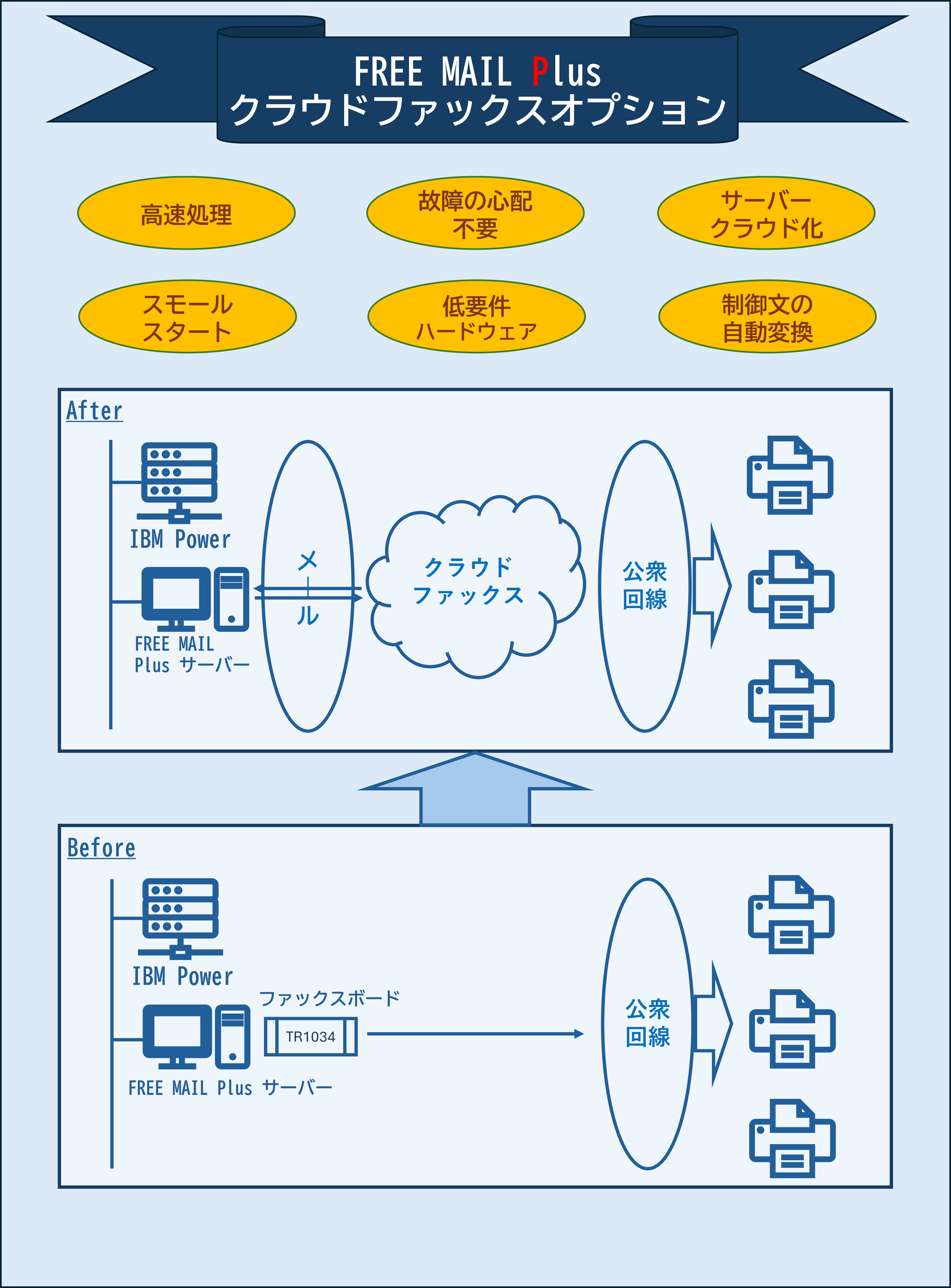 Cloud Fax